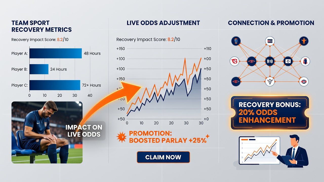 Illustration der Verknüpfung von Erholungsdaten mit Live-Odds und Promotions in Sportwetten
